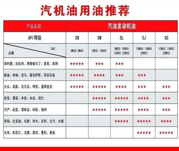 【特斯特潤滑油】質(zhì)量保證、熱銷隴南市場